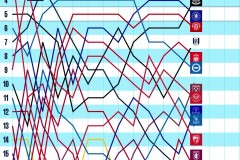 瓜迪奥拉备战曼市德比：应对曼联高频前插，哈兰德助力曼城调整策略